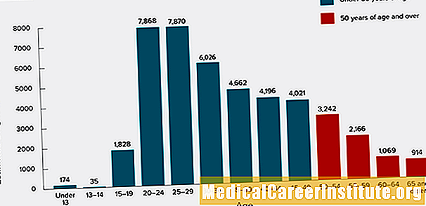 Dabere na CDC, 42% nke ndị okenye nọ na United States na -ebute ọrịa HPV