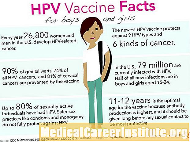 HPV-vaksine: Tidlig bevis på innvirkning