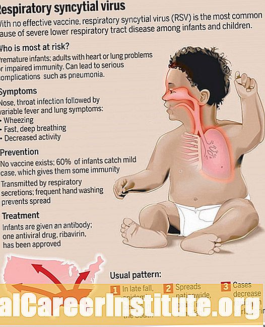 RSV: nje oyi - ihe na -ebutekarị ọrịa