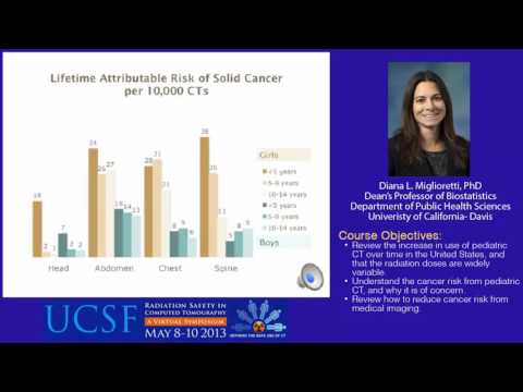 Pediatric Computed Tomography and Associated Radiation Exposure and Cancer Risk in the US
